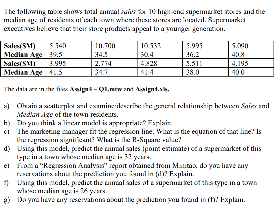 Solved The following table shows total annual sales for 10 | Chegg.com