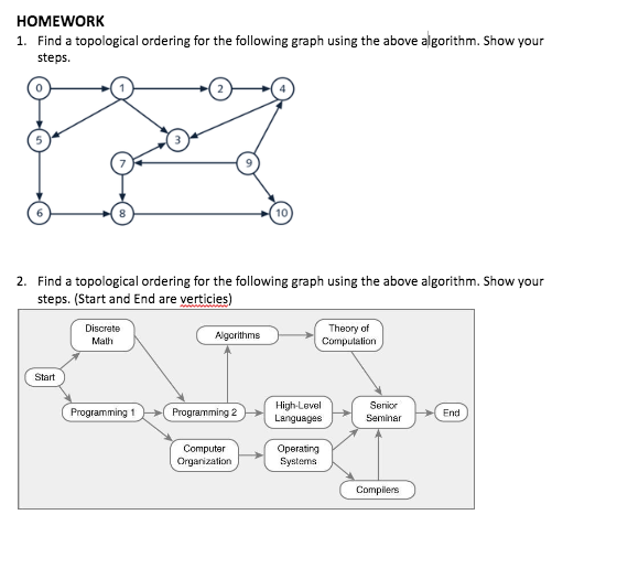 Solved HOMEWORK 1. Find a topological ordering for the | Chegg.com