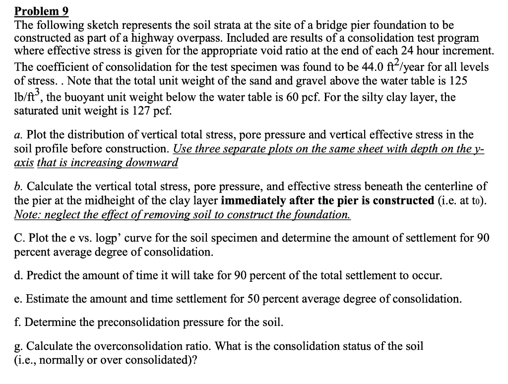Solved Problem 9 The following sketch represents the soil | Chegg.com