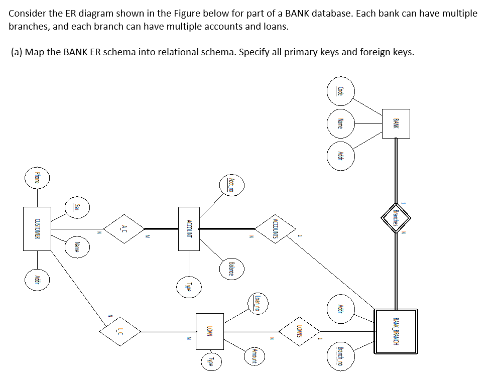 Solved Consider the ER diagram shown in the Figure below for | Chegg.com