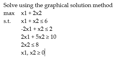 Solved Solve using the graphical solution method max x1 2x2 | Chegg.com