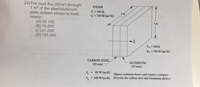 Solved 24)The heat flux (W/m2) through STEAM T, 544 K 1 m2 | Chegg.com