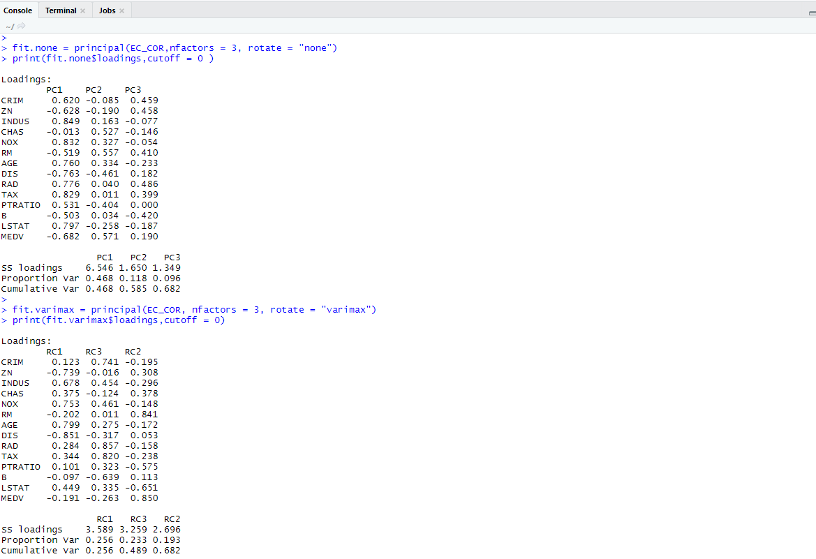 Solved Frist data is loadings with no rotation. Second one | Chegg.com