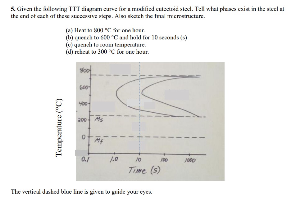 Solved 5. Given the following TTT diagram curve for a | Chegg.com