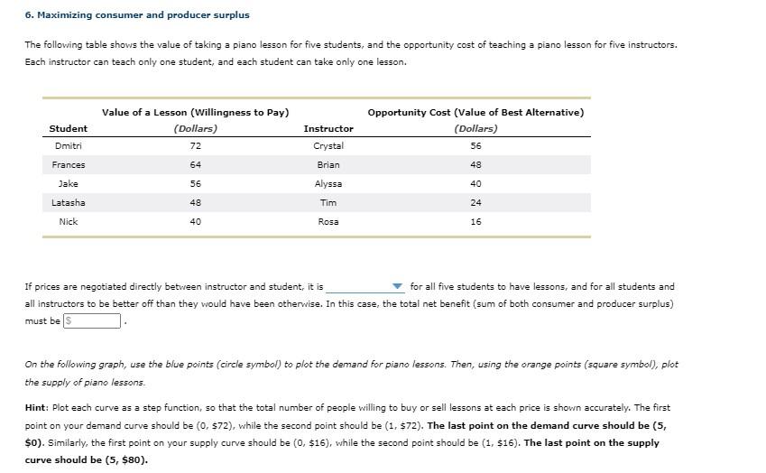 Solved 6. Maximizing consumer and producer surplus The