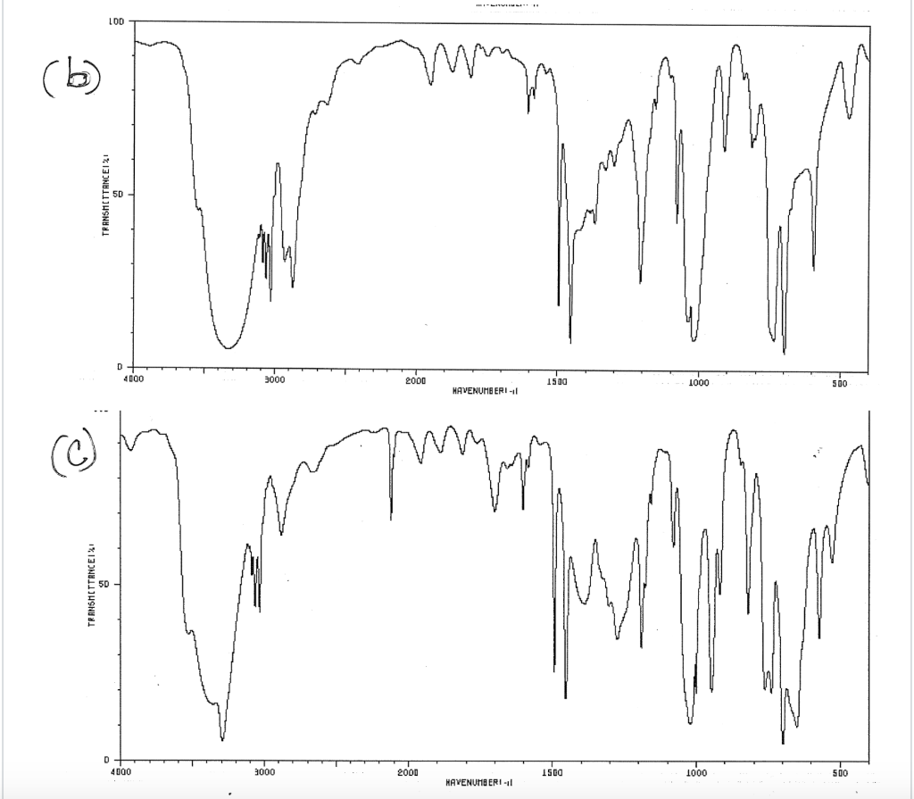 Solved Match each of the structures to the spectra | Chegg.com