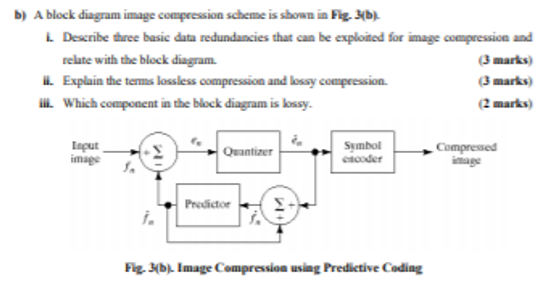 Solved b) A block diagram image compression scheme is shown | Chegg.com