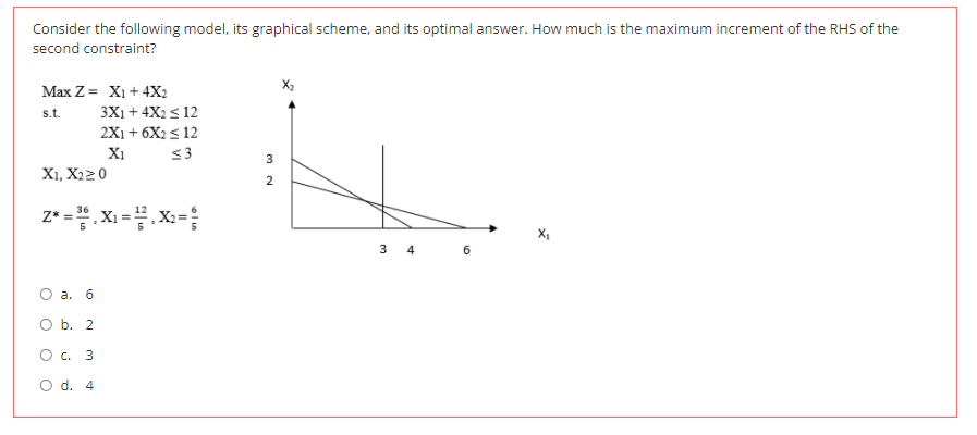 Solved Consider The Following Model, Its Graphical Scheme, 