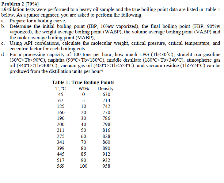 Solved Distillation Tests Were Performed To A Heavy Oil | Chegg.com