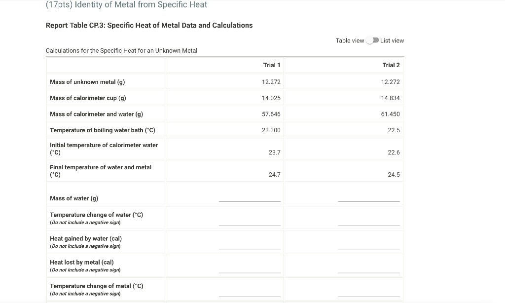 Solved Data And Report Submission - Energy And Specific Heat | Chegg.com