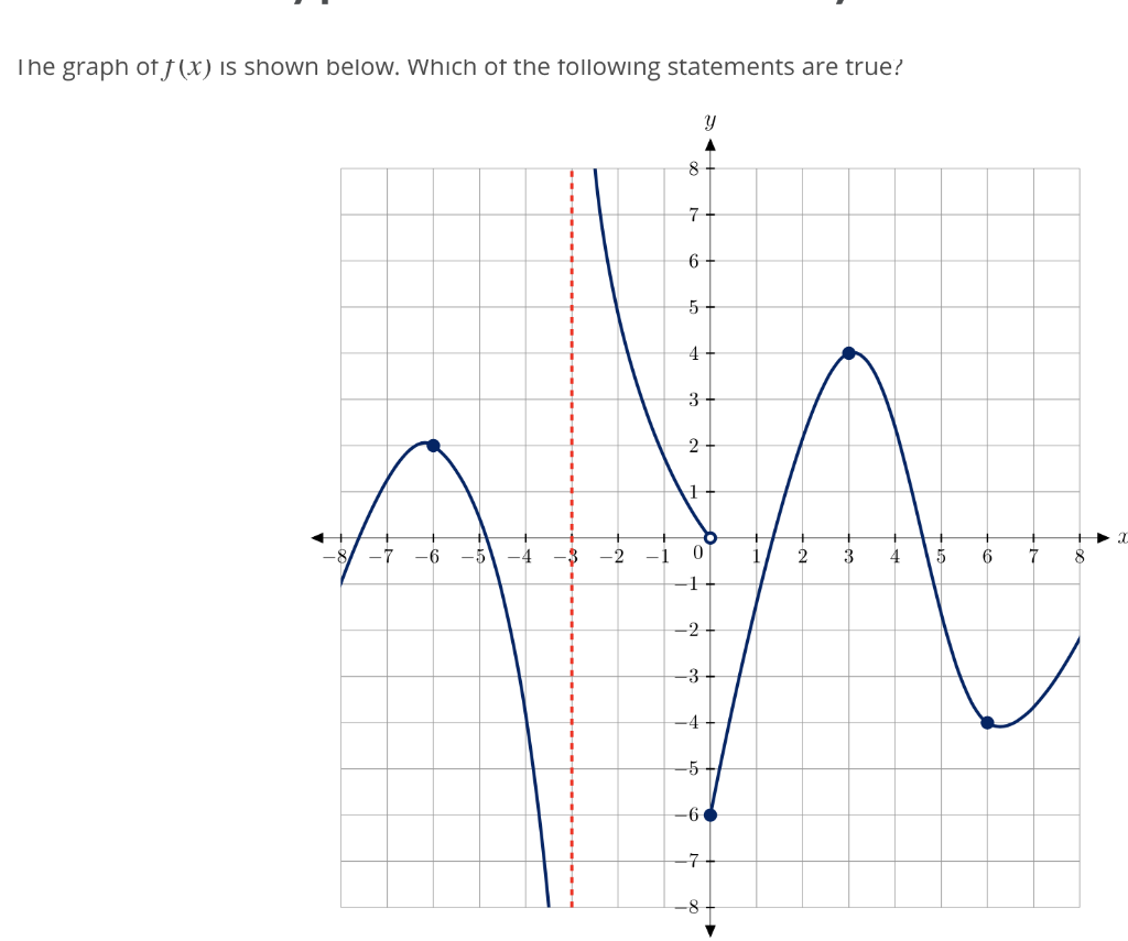 Solved Select the correct answer below f(x) has a