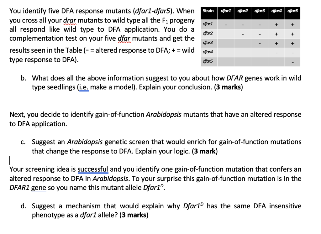Solved Strain dfar1 dfar2 dfar3 dfar4 dfars dfar1 + + + | Chegg.com