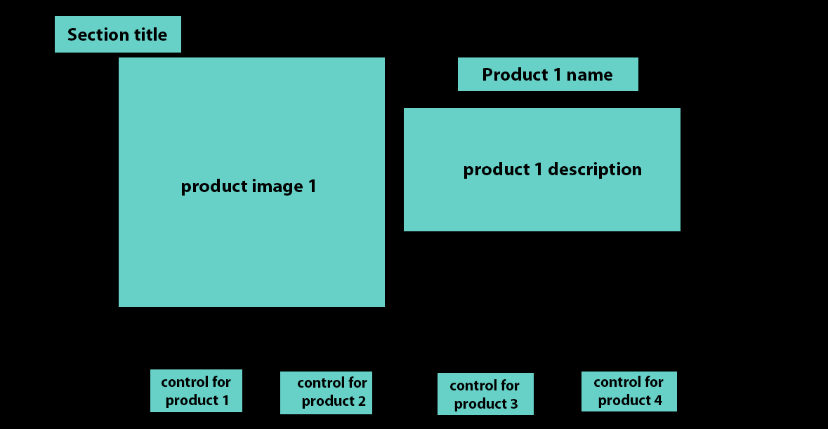 Solved I have a JavaScript question for product display swap | Chegg.com