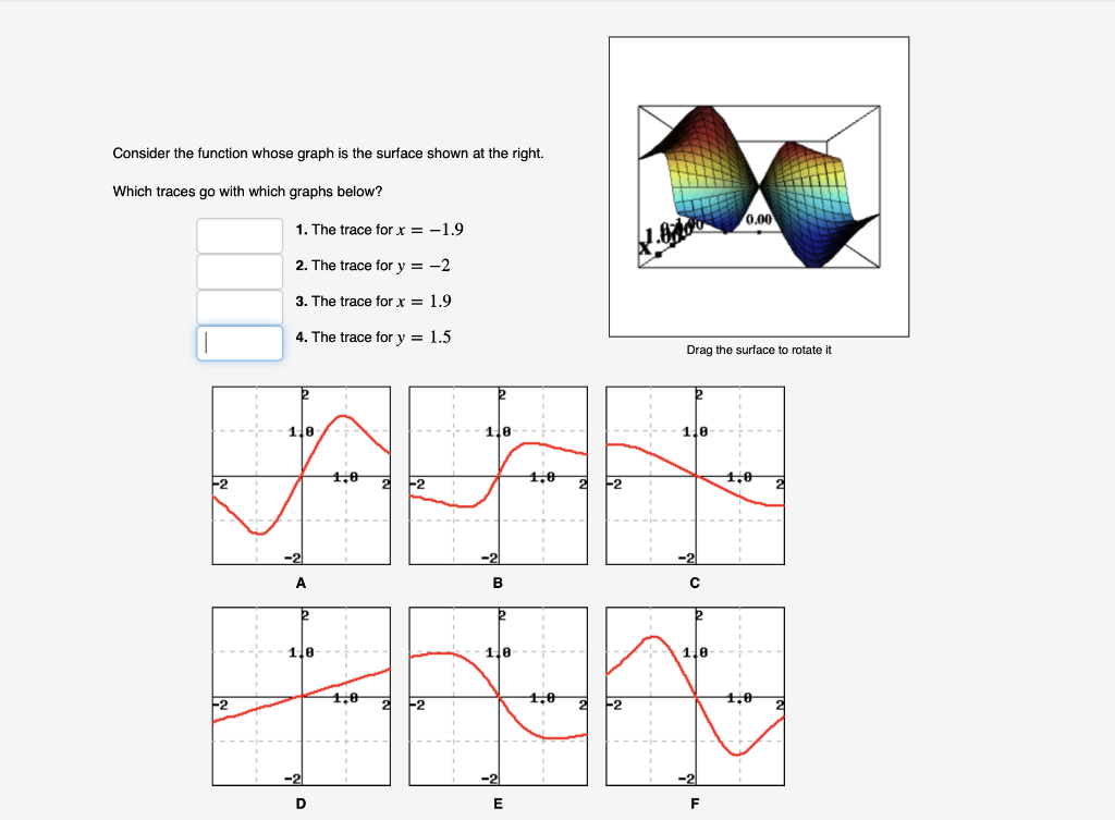 Solved Consider the function whose graph is the surface | Chegg.com