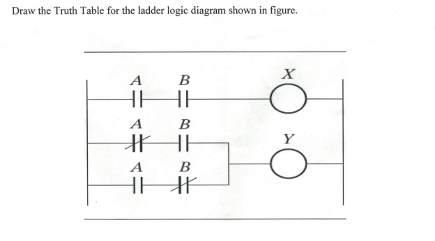 Solved Draw the Truth Table for the ladder logic diagram | Chegg.com