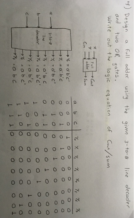 Solved Design a full adder using 3-to-8 | Chegg.com