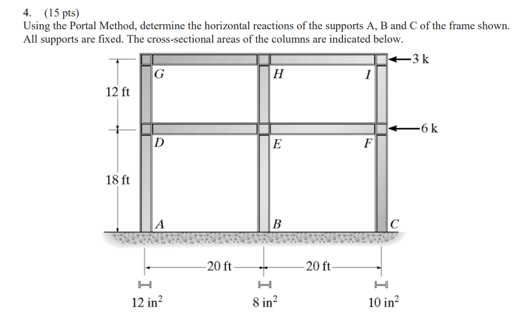 Solved 4. (15 pts) Using the Portal Method, determine the | Chegg.com