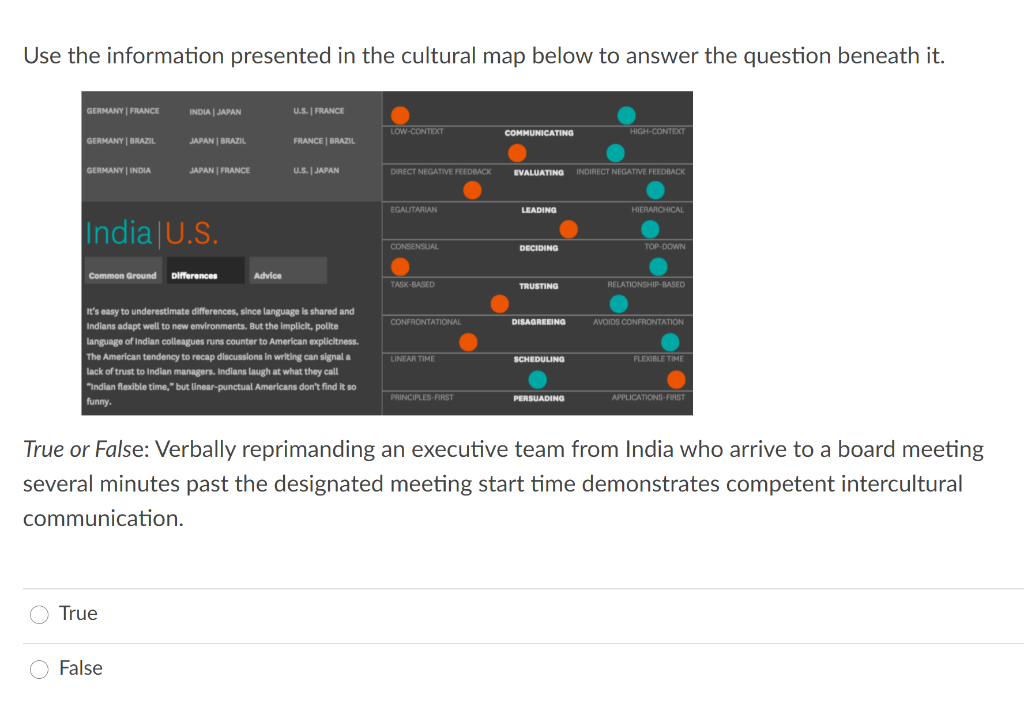 Solved Use the information presented in the cultural map | Chegg.com