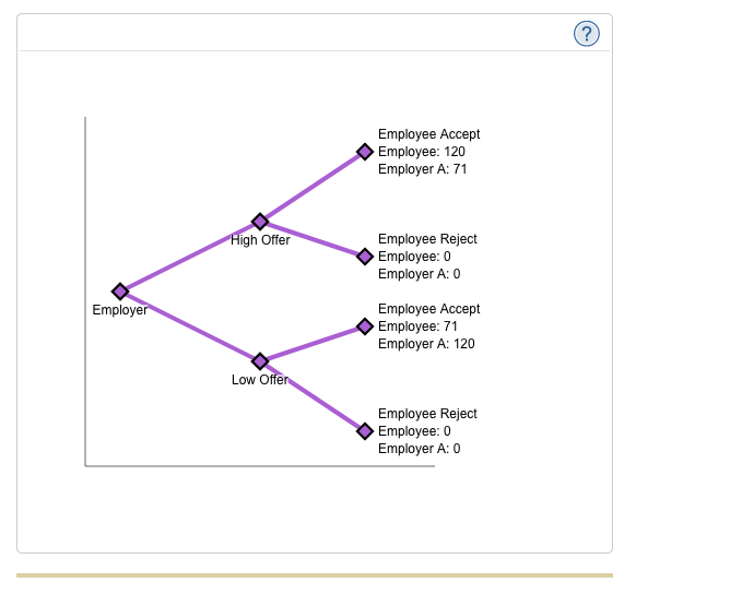 4. Individual Problems 15-4 After Graduation, You | Chegg.com