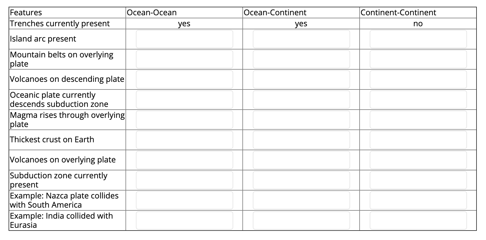 Solved Compare and contrast ocean-ocean, ocean-continent, | Chegg.com