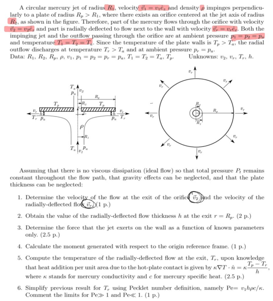 A circular mercury jet of radius R1, velocity | Chegg.com