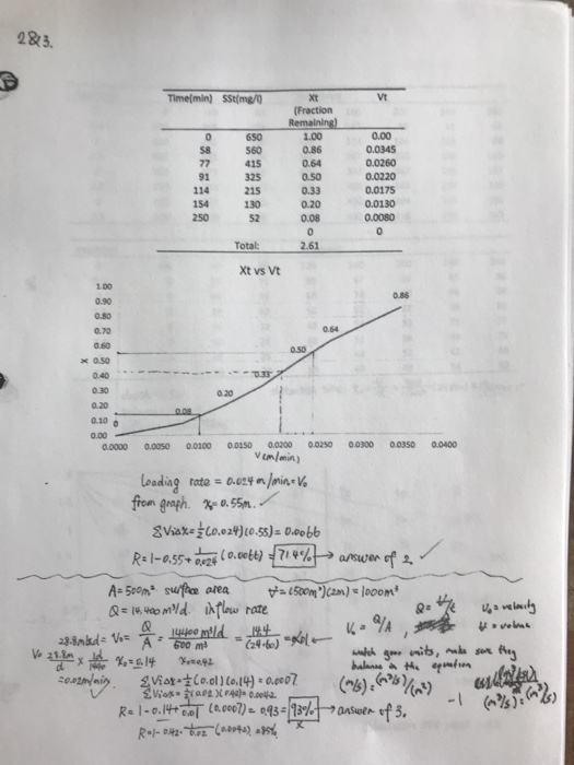 Solved 2. A settling column analysis is run on a type-1 | Chegg.com