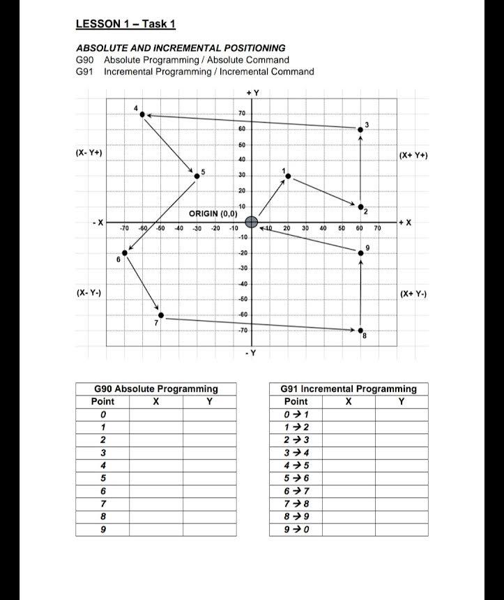 Solved LESSON 1 - Task 1 ABSOLUTE AND INCREMENTAL | Chegg.com