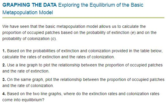 Solved GRAPHING THE DATA Exploring the Equilibrium of the | Chegg.com