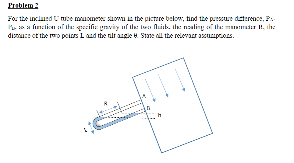 Solved For the inclined U tube manometer shown in the | Chegg.com