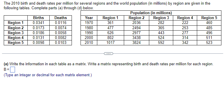 Solved The 2010 birth and death rates per million for | Chegg.com