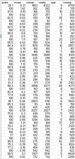 Solved plan (totelg), the age of the 401k plan (age), and | Chegg.com