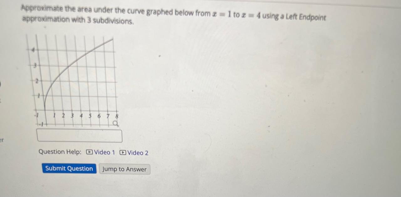 Solved Approximate The Area Under The Curve Graphed Bel