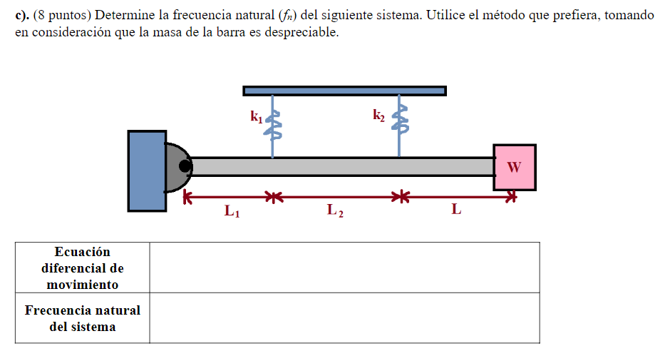 c). (8 puntos) Determine la frecuencia natural \( \left(f_{n}\right) \) del siguiente sistema. Utilice el método que prefiera