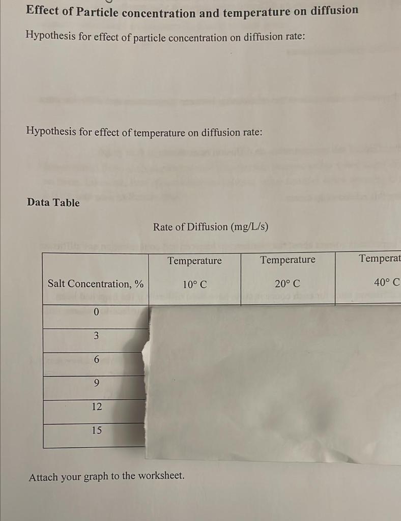 Effect of Particle concentration and temperature on | Chegg.com