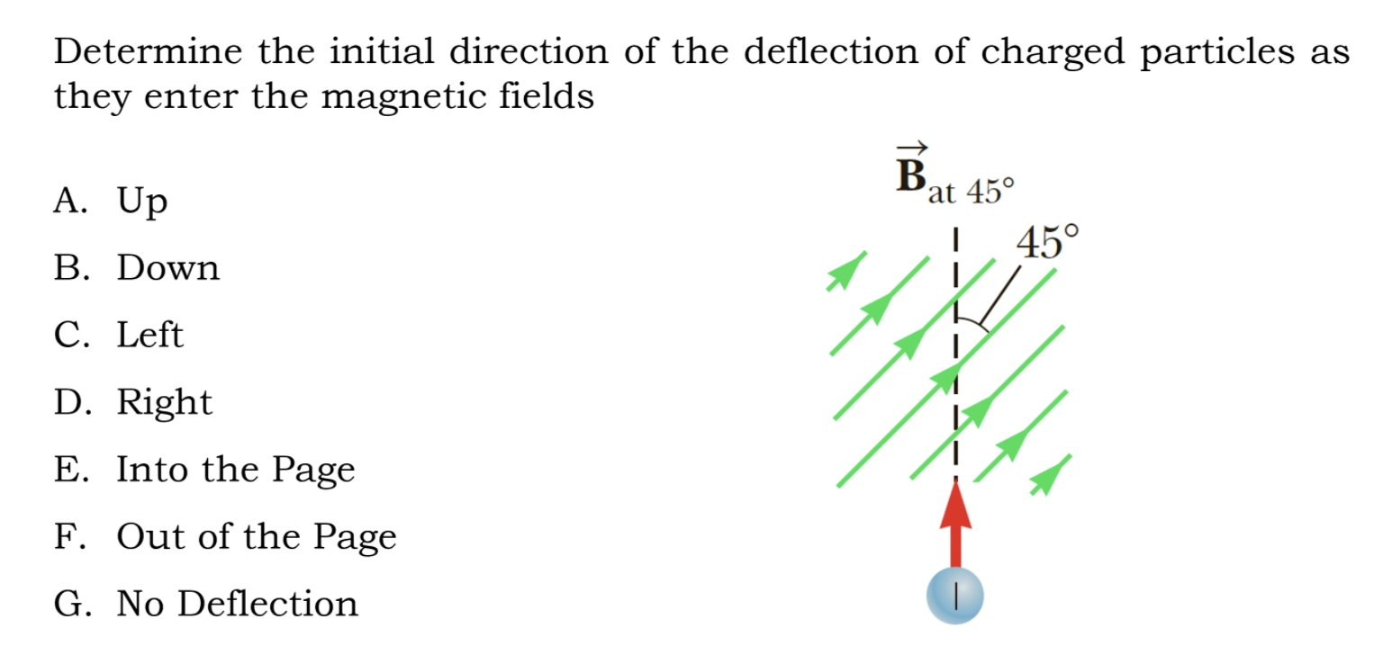 Solved Determine the initial direction of the deflection of | Chegg.com