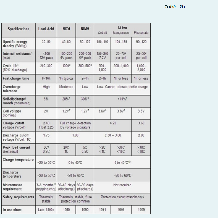 Solved (b) Table 2b shows a comparison between different | Chegg.com