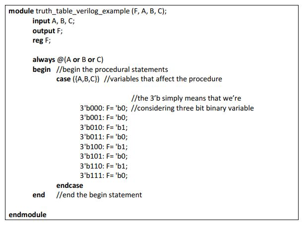 Solved Consider The Verilog Code Briefly Explain How The | Chegg.com