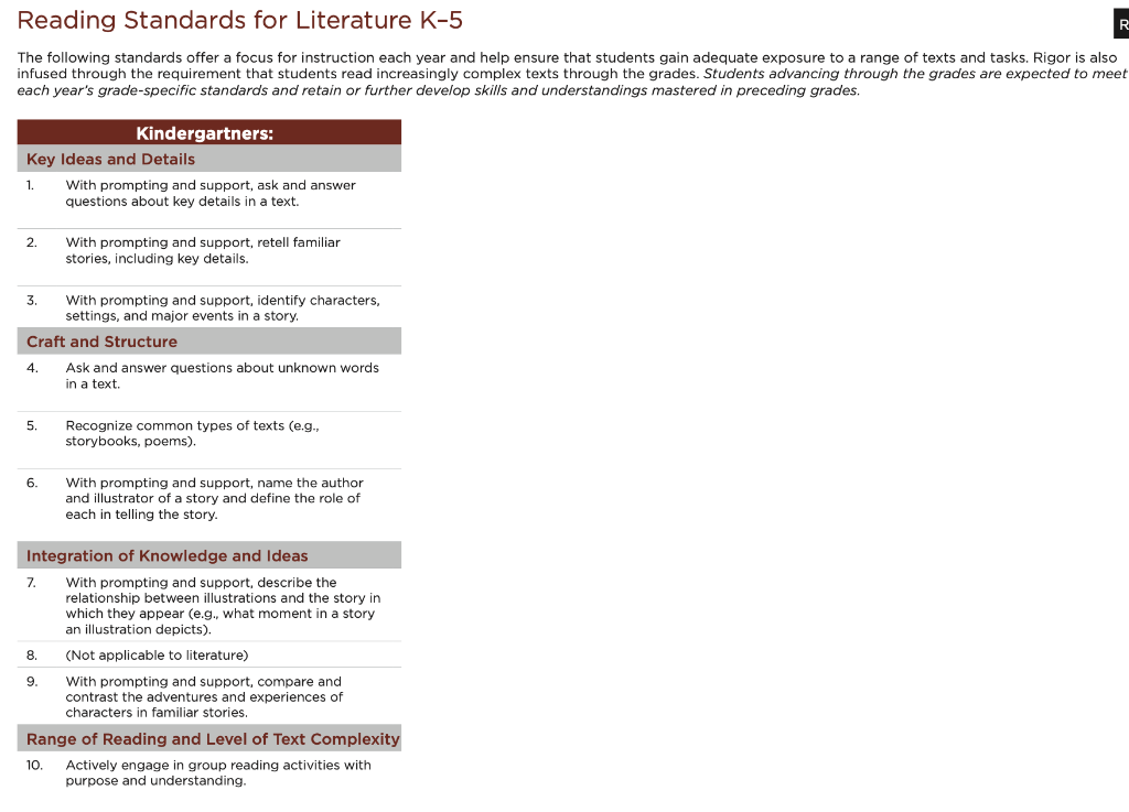 Reading Standards for Literature K-5
The following standards offer a focus for instruction each year and help ensure that stu