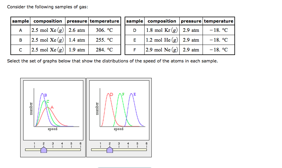 Solved Consider the following samples of gas: sample | Chegg.com