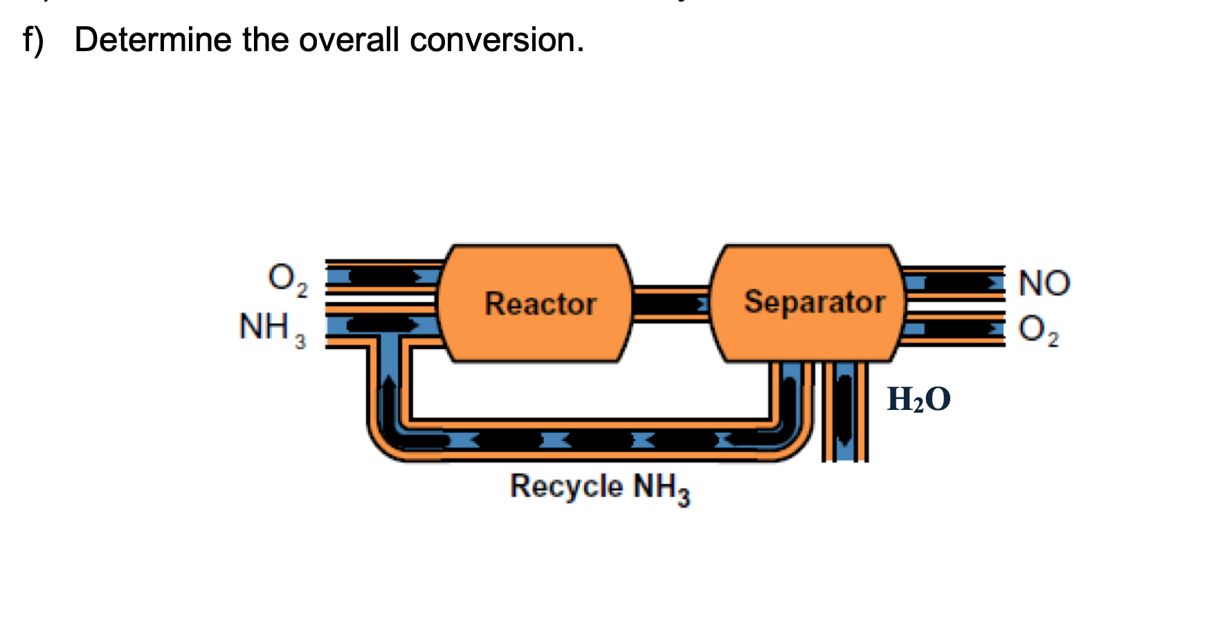 Solved Problem 1 Nitric oxide (NO) is generated by the | Chegg.com