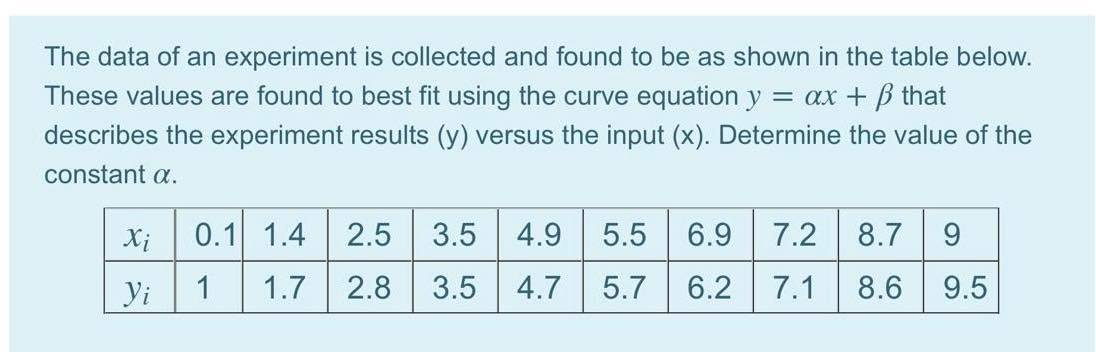 Solved The data of an experiment is collected and found to | Chegg.com