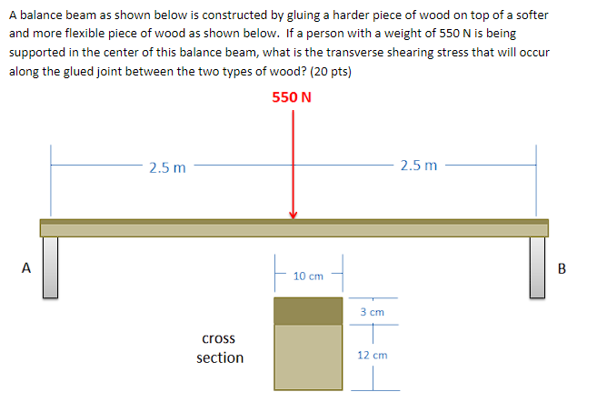 A balance beam as shown below is constructed by gluing a harder piece of wood on top of a softer and more flexible piece of w