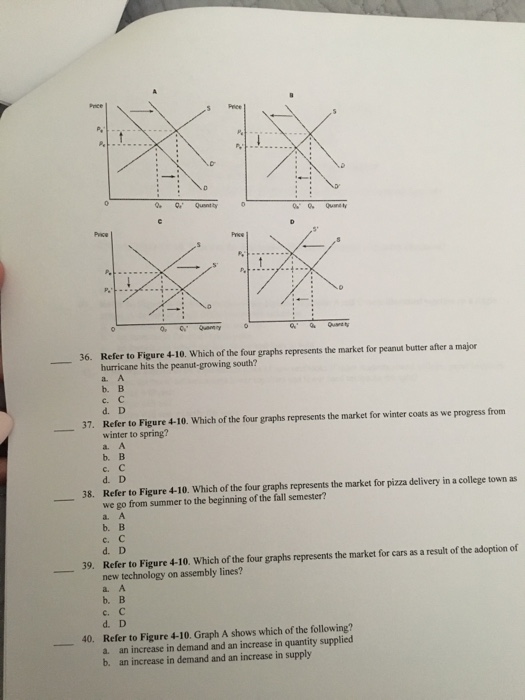 Solved Homework Chapter 4 Multiple Choice Identify the | Chegg.com