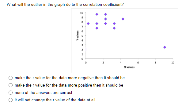 Solved What will the outlier in the graph do to the | Chegg.com