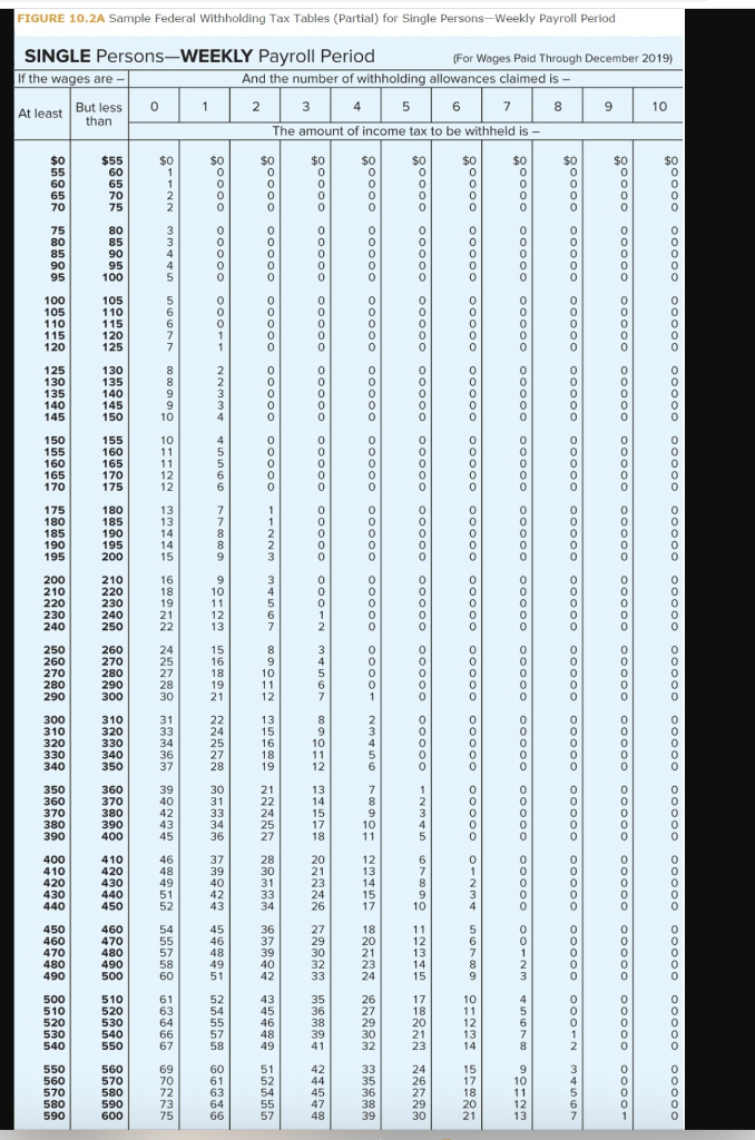 Solved Data about the marital status, withholding