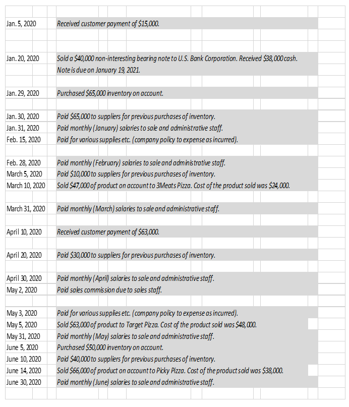 Solved Accounting Project - Part 1 Required: 1. Prepare The | Chegg.com