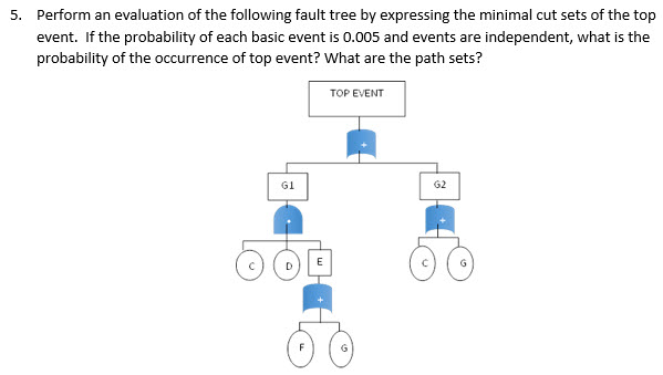 Solved Perform an evaluation of the following fault tree by | Chegg.com