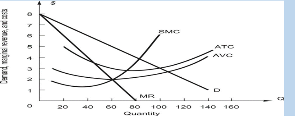 Solved The following figure shows the demand and cost curves | Chegg.com