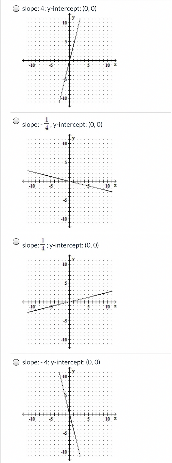 Solved Question 11 0 1 Pts Determine The Slope And The Y Chegg Com