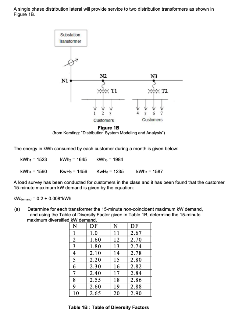 Solved A single phase distribution lateral will provide | Chegg.com